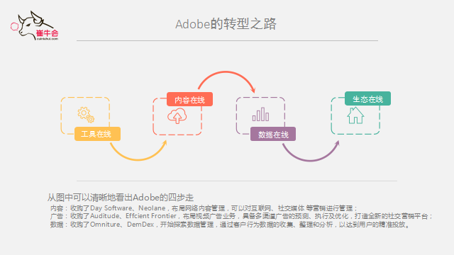 球客岛 (中国) 技术、产品到平台的演进式转型逻辑