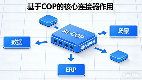 球客岛 (中国)，AI